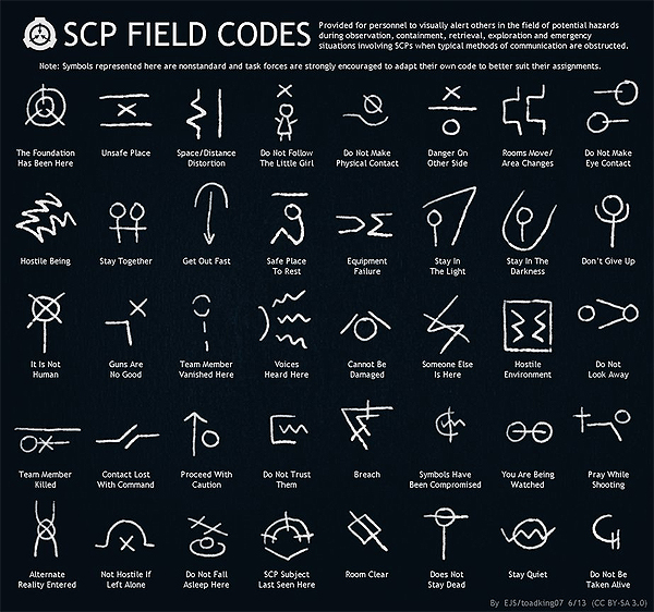 SCP Codies